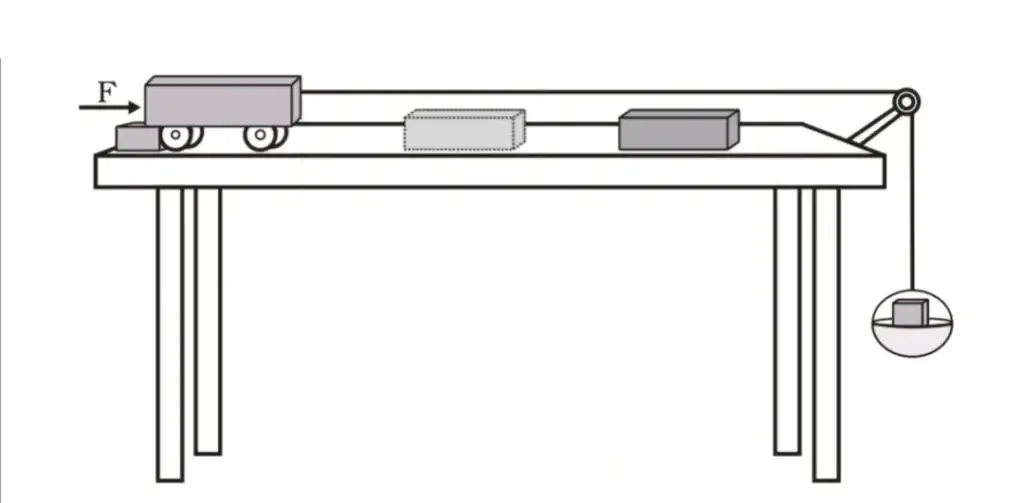 कार्य तथा ऊर्जा, गतिज ऊर्जा 