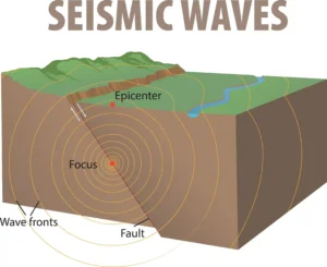some natural phenomena, earthquake, भूकंप 