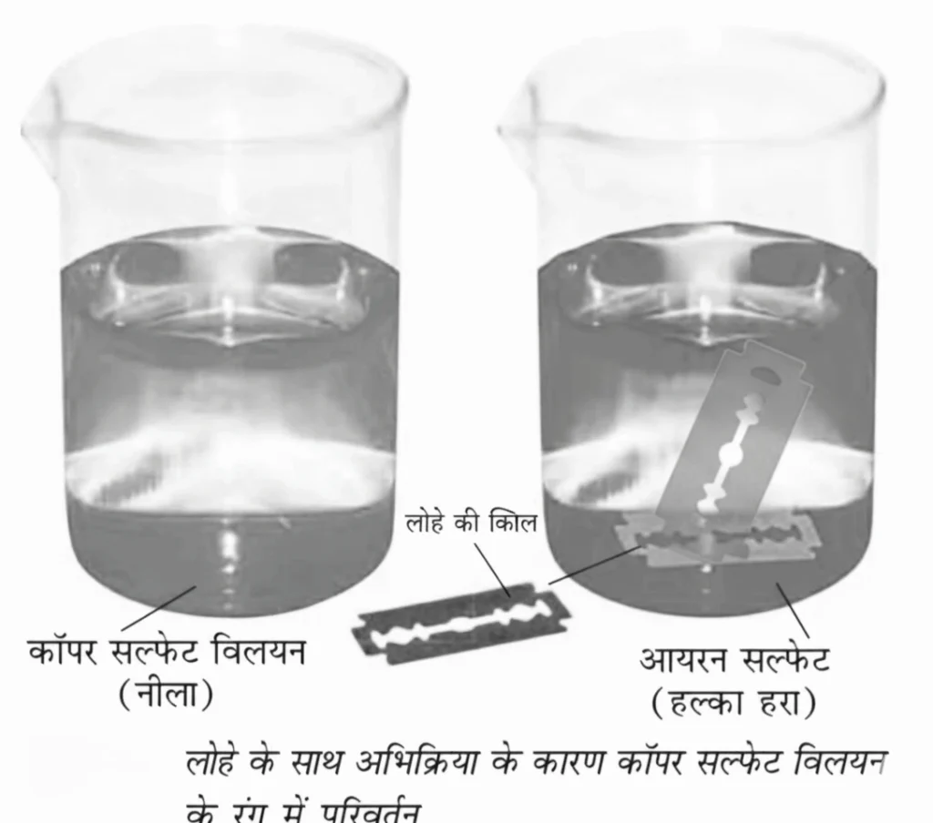 भौतिक एवं रासायनिक परिवर्तन 